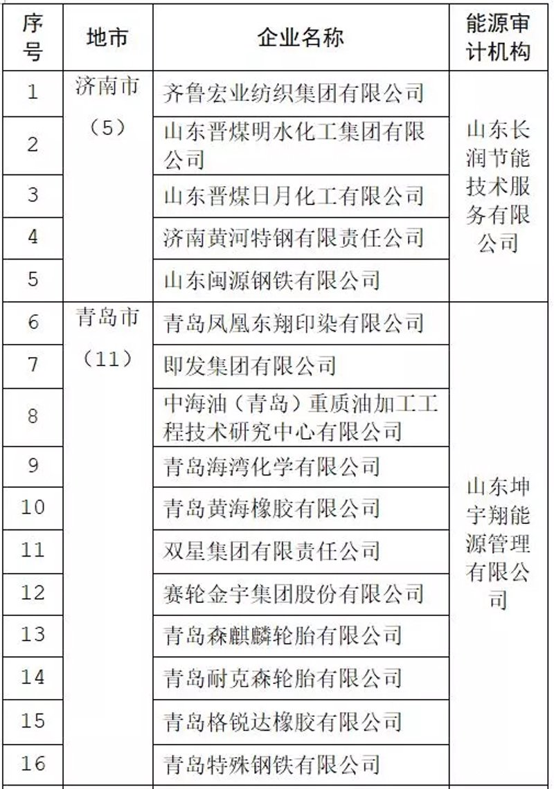 节能技术，未来的发展趋势如何？