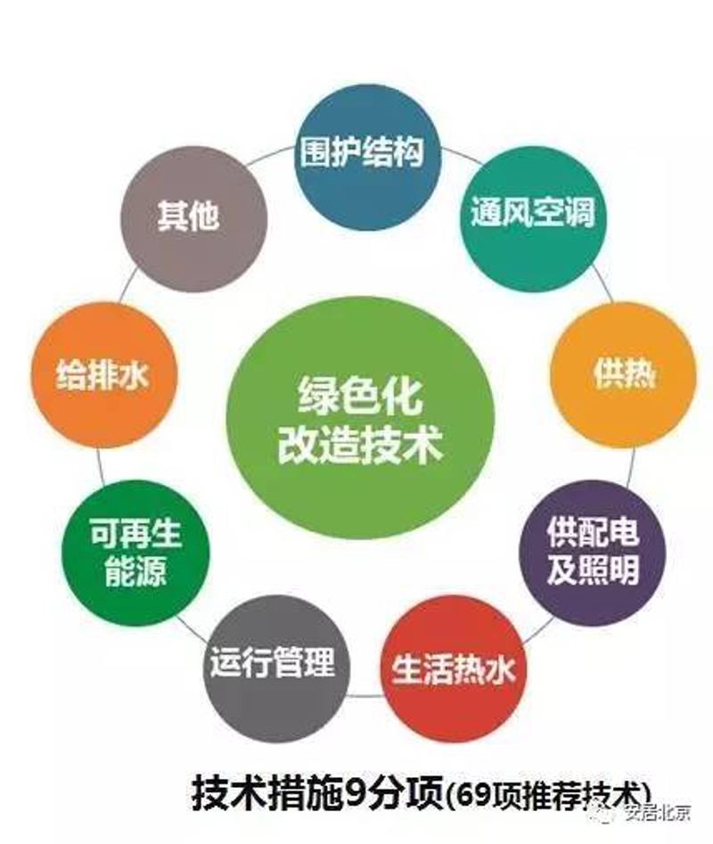 合同能源管理：一场双赢的绿色革命