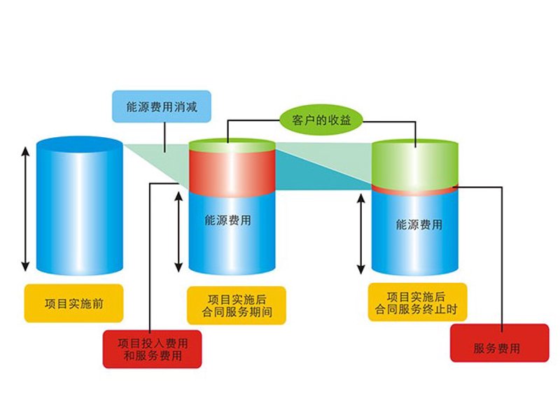 节能技术：绿色生活的钥匙