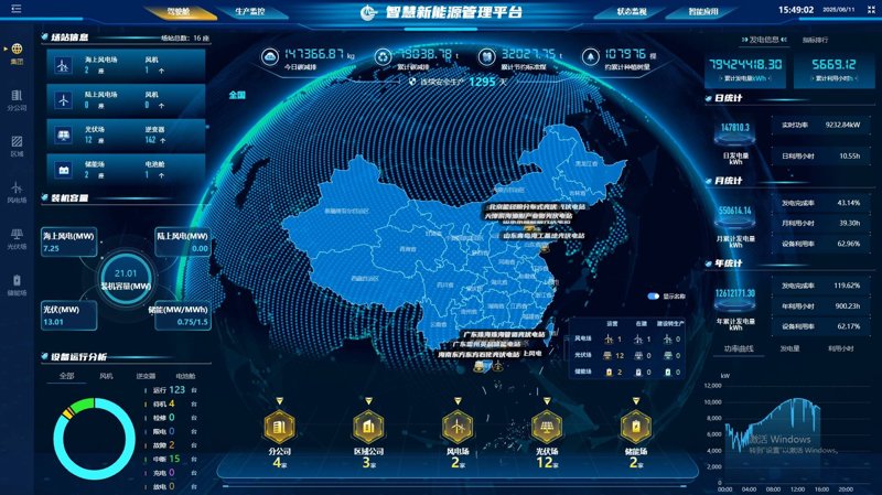 能源审计：如何帮助企业节能减排